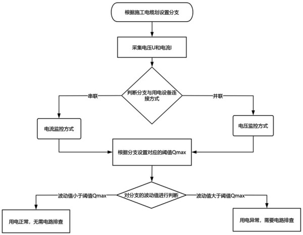 基于多模态数据整合的施工用电智慧管控系统及方法与流程