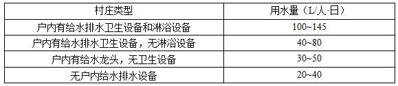 农村污水处理技术