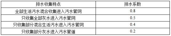 农村污水处理技术