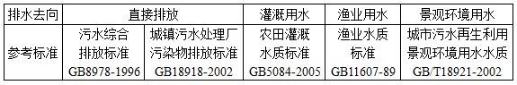 农村污水处理技术