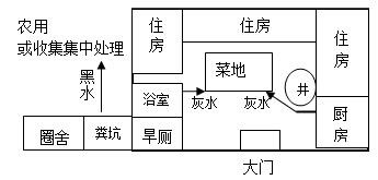 农村污水处理技术