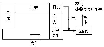 农村污水处理技术