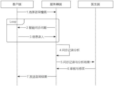 一种智能健康管家系统的制作方法