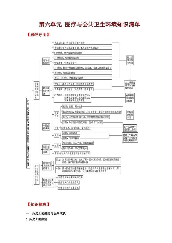 【新课标】第六单元《医疗与公共卫生》知识清单第1页