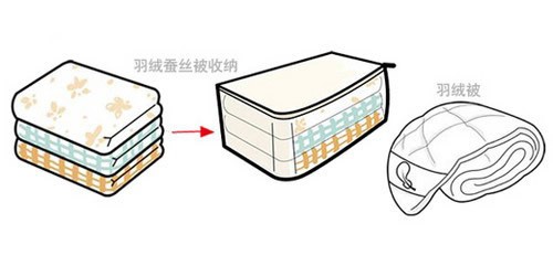 各式被子收纳大法 不得不看的冬被收纳图解