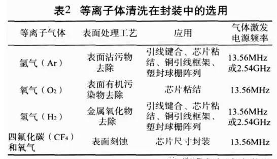 等离子体清洗及其在电子封装中的应用(图2)