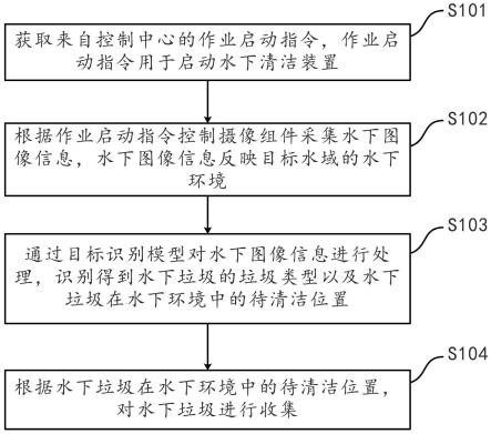 一种水下清洁方法及其装置、电子设备、存储介质