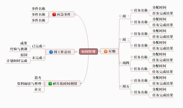 时间都去哪了？学会高效管理工作时间，天天都能“摸鱼”