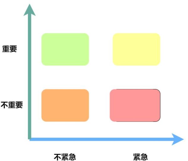 时间都去哪了？学会高效管理工作时间，天天都能“摸鱼”