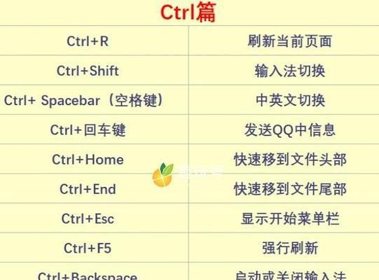 电脑键盘快捷键大全——提升工作效率的神器（完整盘点电脑键盘快捷键） 第1张