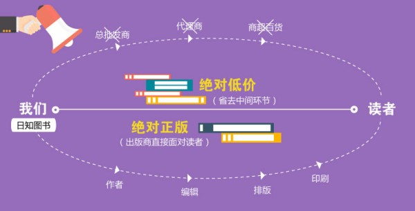 读书会 生活点子王一用就灵生活窍门10000例 家庭生活书 家庭保健常识书籍 出版商直供