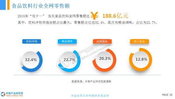 双十一消费盛宴揭秘，消费趋势、销售策略与未来展望分析报告出炉！