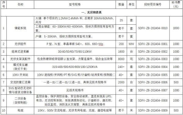 山东樊星建设工程有限公司2024年度光伏物资及储能系统框架招标公告