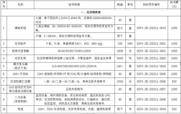 山东樊星建设工程有限公司2024年度光伏物资及储能系统框架招标