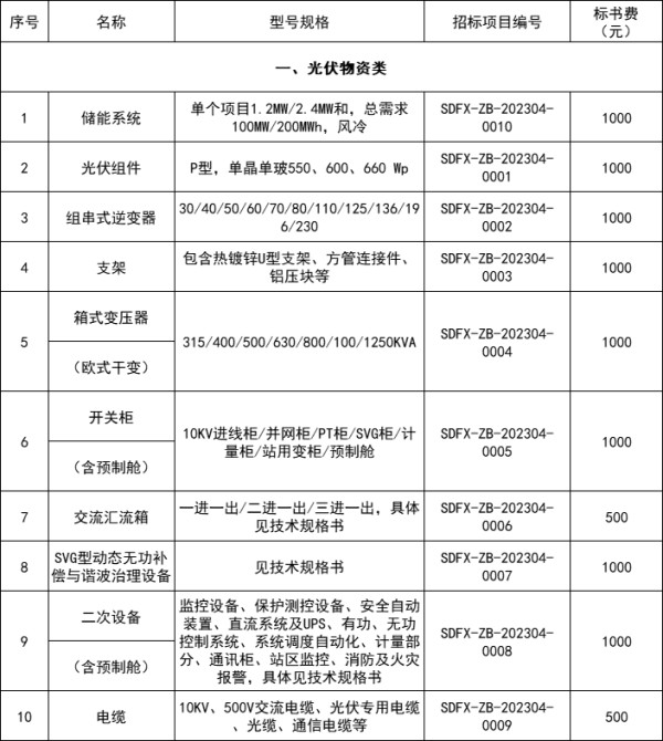 500MW！山东樊星建设工程发布2023年度光伏设备框架招标