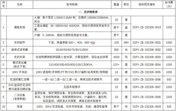 山东樊星建设工程有限公司2023年光伏物资（第二次）框架招标公告