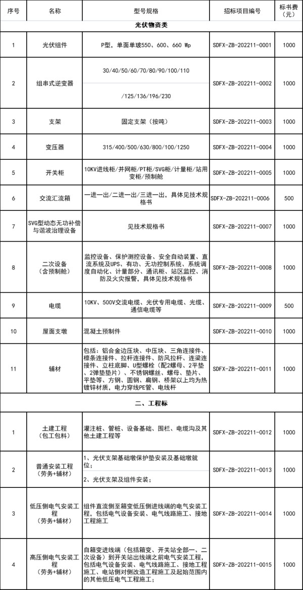 山东樊星建设工程发布2023年度（第一次）光伏采购框架招标公告