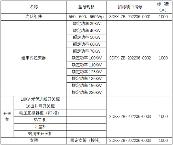 500MW！山东樊星建设工程有限公司2022年光伏组件、逆变器、支架、开关柜（第一次）框架招标