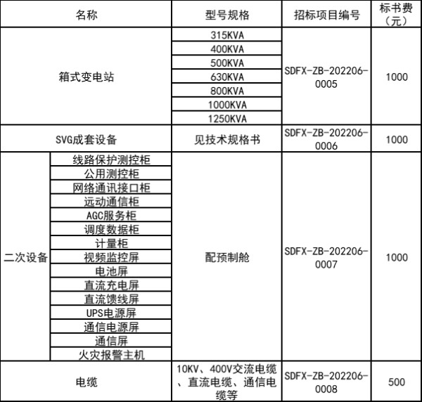 山东樊星建设工程2022年箱式变电站、二次设备、SVG动态补偿与谐波治理设备等（第二次）框架招标