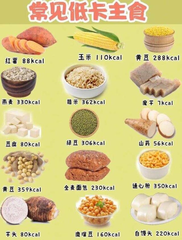 【养生篇】—低卡食物热量表