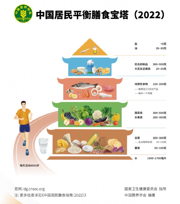 老年人“阳”了该怎么饮食？新冠饮食指导建议请收藏！