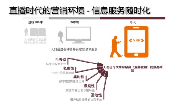 智慧建身房设计方案PPT