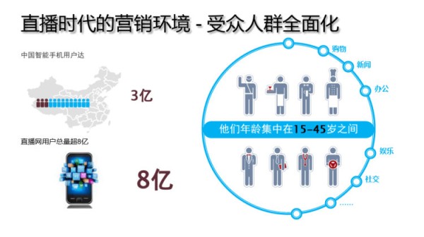 智慧建身房设计方案PPT