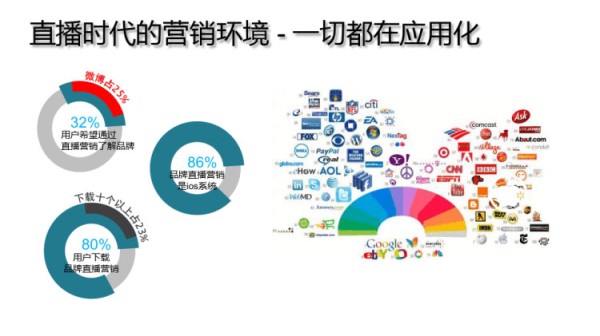 智慧建身房设计方案PPT