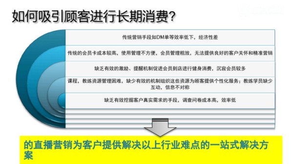 智慧建身房设计方案PPT