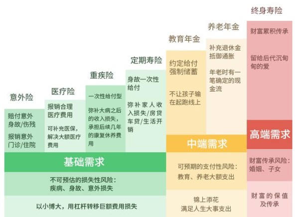 保险理财规划师知识，财富管理的关键角色