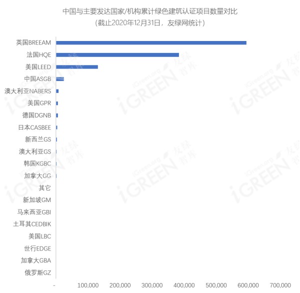 《2020中国绿色建筑市场发展研究报告》正式发布