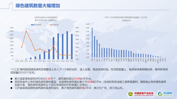 《2020中国绿色建筑市场发展研究报告》正式发布