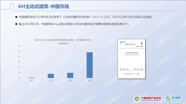 《2020中国绿色建筑市场发展研究报告》正式发布