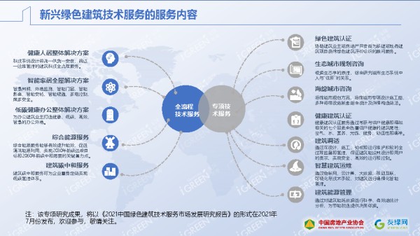 《2020中国绿色建筑市场发展研究报告》正式发布