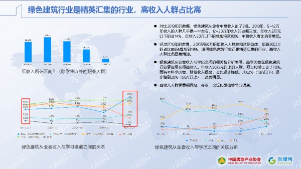 《2020中国绿色建筑市场发展研究报告》正式发布