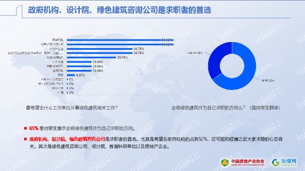 《2020中国绿色建筑市场发展研究报告》正式发布