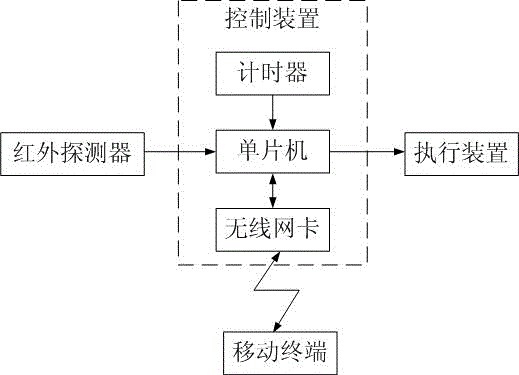 一种智能家居节电系统的制造方法与工艺