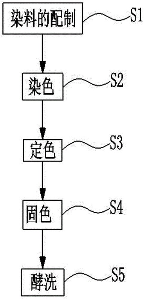 针对针织织物面料做复古仿旧的处理方法与流程