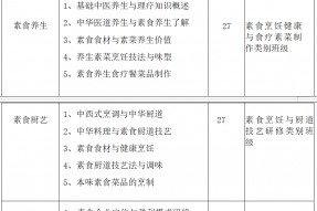 广州市素食职业培训学校中式烹调师-五级（素食）培训班招生简章