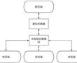 一种联吊作业虚拟仿真训练系统及其工作方法与流程