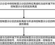 显示装置及其背光亮度的控制方法、单元和存储介质与流程