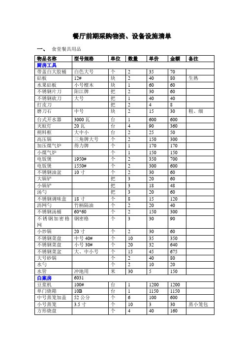 (餐饮管理)厨房设备物品清单