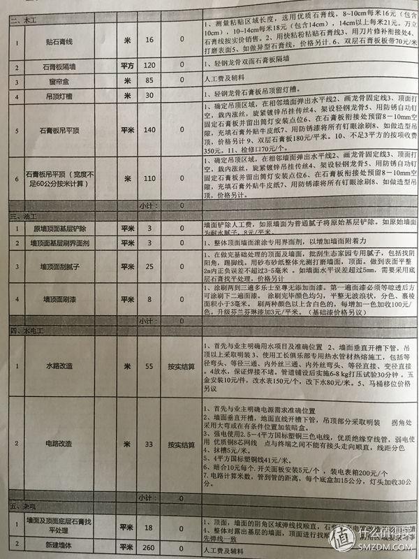 如何做好家庭装修预算（了解家庭装修预算技巧）(图4)