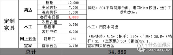 如何做好家庭装修预算（了解家庭装修预算技巧）(图8)