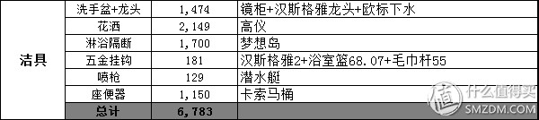 如何做好家庭装修预算（了解家庭装修预算技巧）(图7)