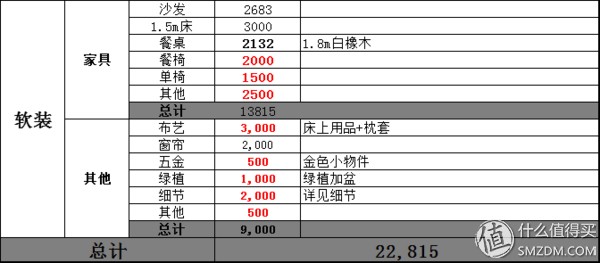 如何做好家庭装修预算（了解家庭装修预算技巧）(图9)