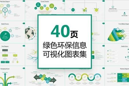 40页绿色环保信息可视化PPT图表合集