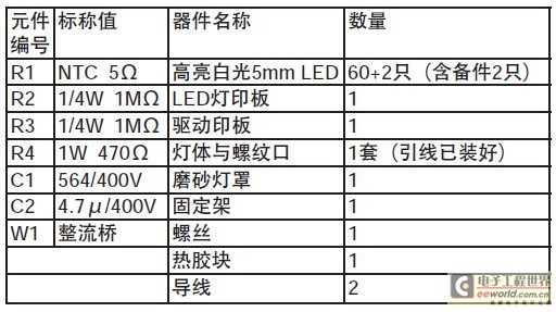 元件清单表