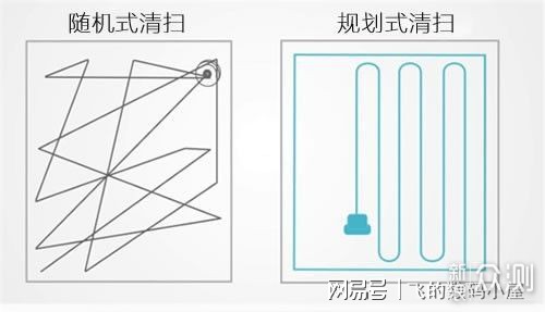 品质生活如何选择扫地机？四款高端精品推荐_新浪众测