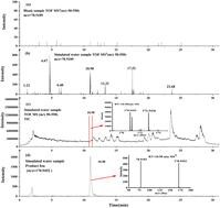 Analysis of brominide disinfection by-products (DBPs) in aquaculture water using ultra-high performance liquid chromatography-quadrupole-time of flight mass spectrometry (UPLC-Q-tof/MS)†